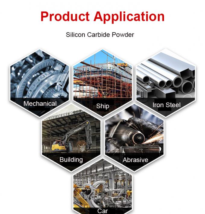 Poluição Abrasiva 98% 99% Sic Carbono de Silício em Pó F60 Carbono de Silício Negro 2